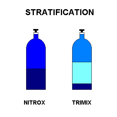 Stratification.jpg