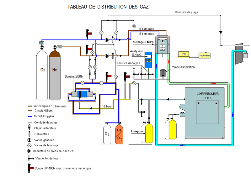 Fichier:Tableau distribution 1.jpg