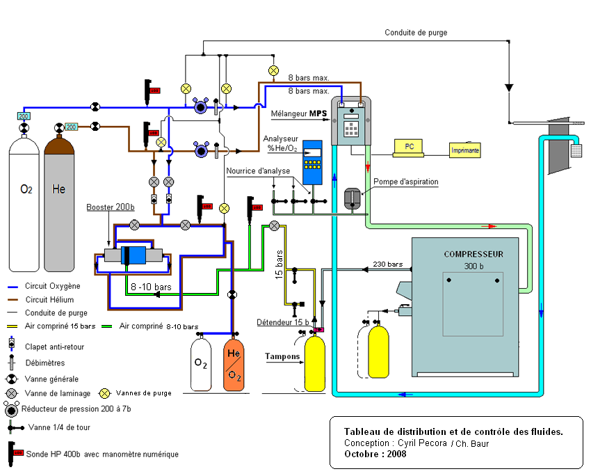 Tableau distribution gaz.jpg