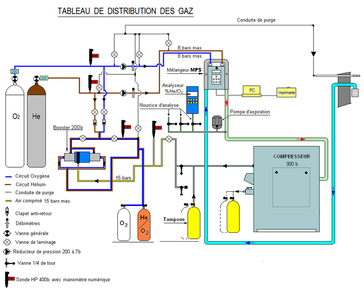 Fichier:Tableau distribution.jpg