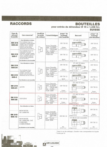 Fichier:NormeO2.jpg