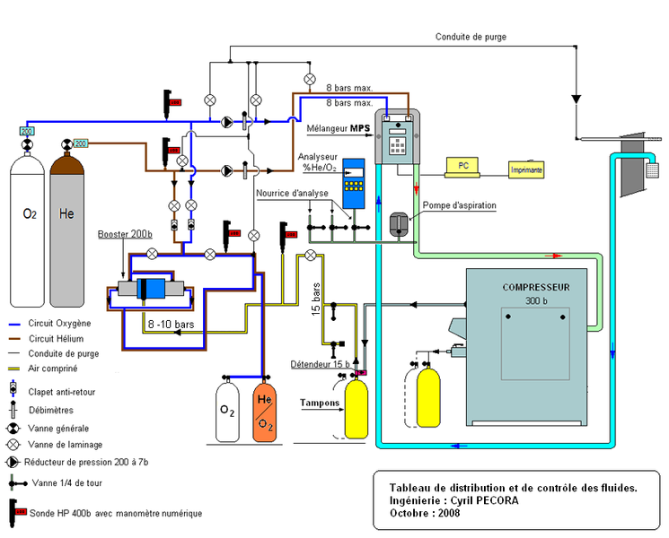 Fichier:Tableau gaz1 1.jpg