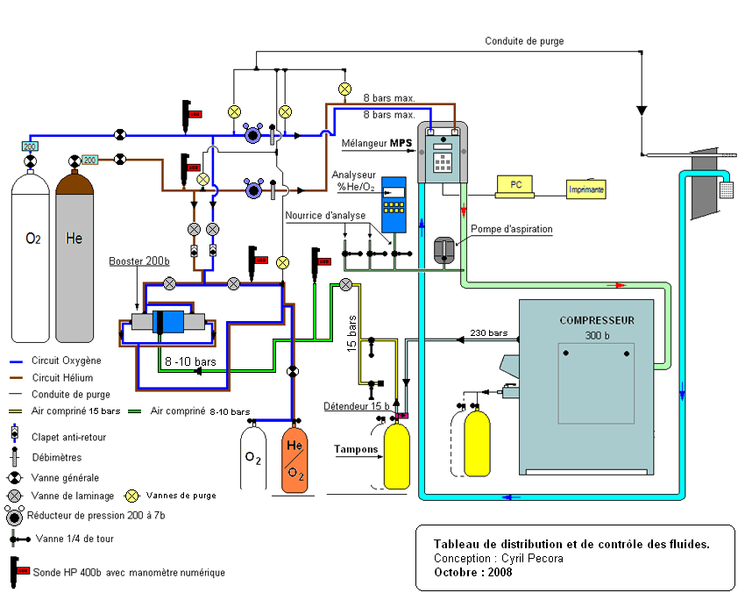 Fichier:Tableau gaz1 b.jpg