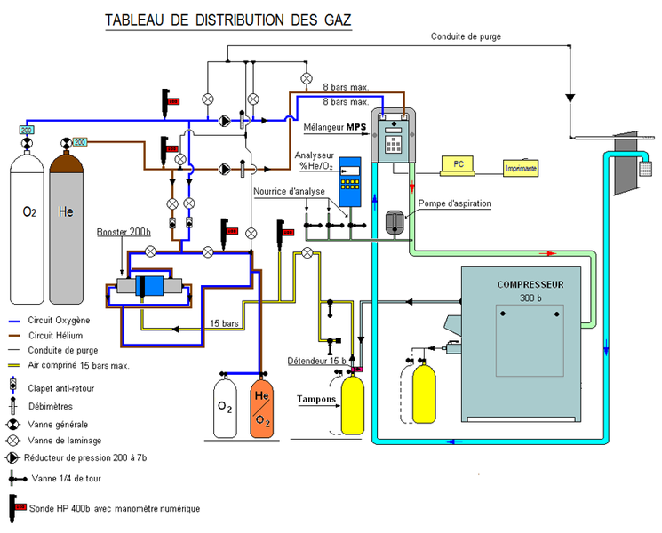 Fichier:Tableau gaz1.jpg